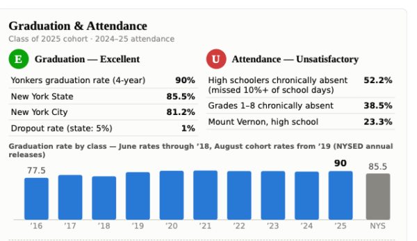 school attendance chart