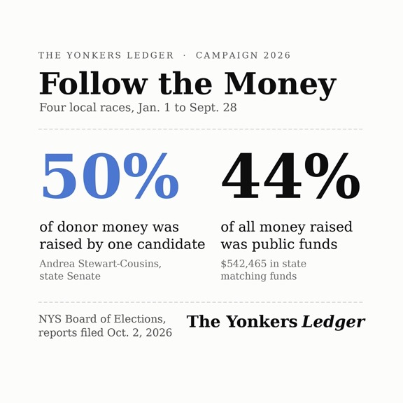campaign donation statistic